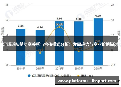 足球球队赞助商关系与合作模式分析：发展趋势与商业价值探讨
