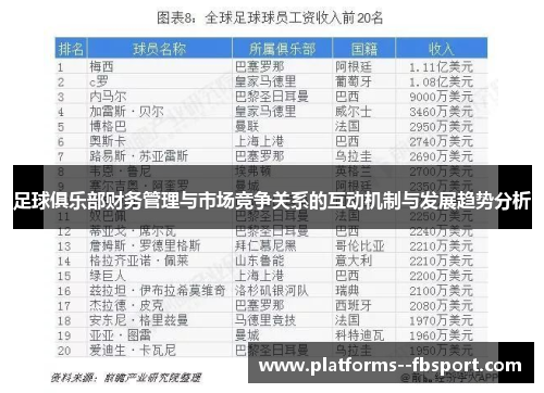 足球俱乐部财务管理与市场竞争关系的互动机制与发展趋势分析